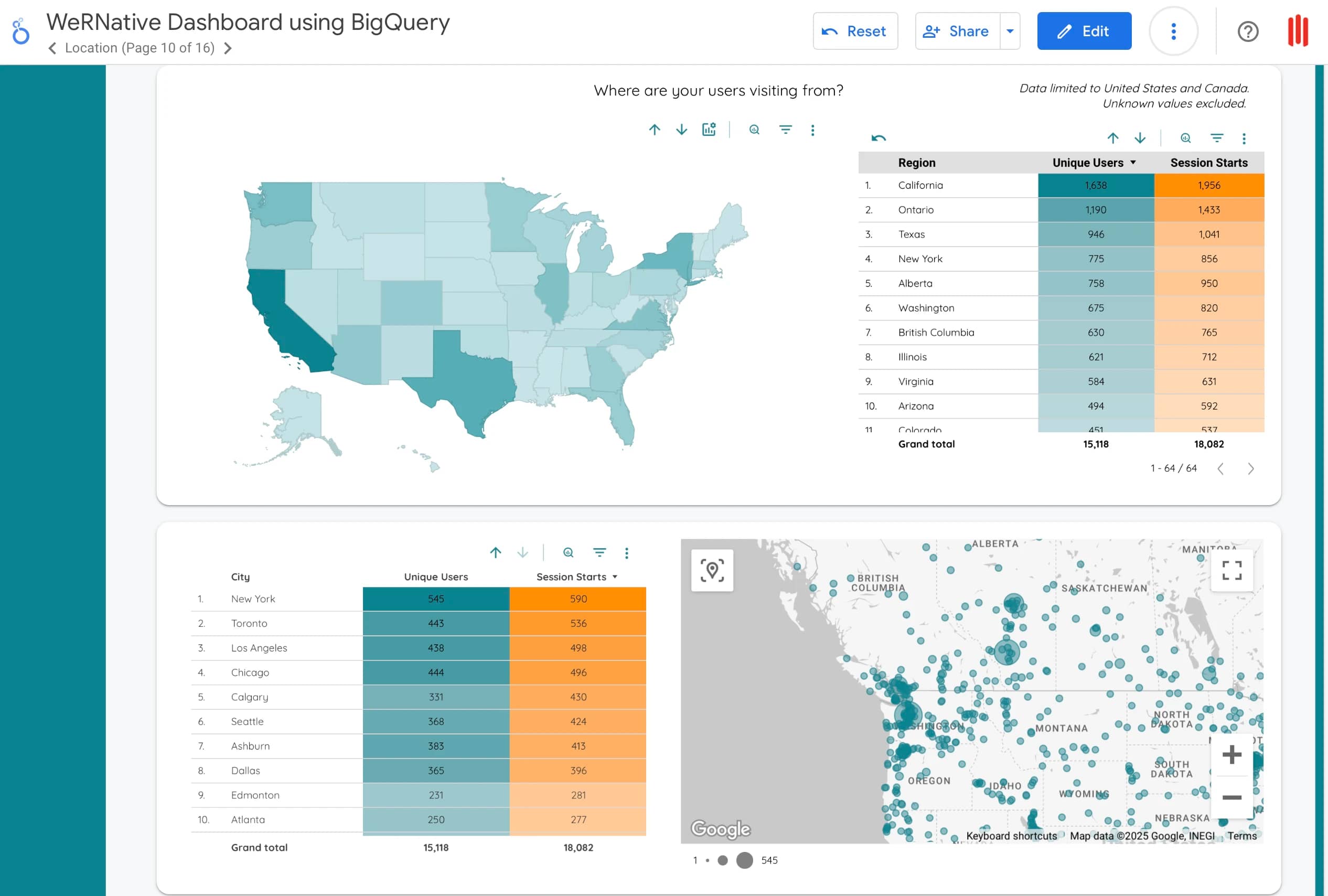 Unifying Analytics for Northwest Portland Indian Health Board